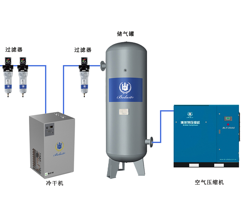 变压吸附空气分离装置的氮优点装置